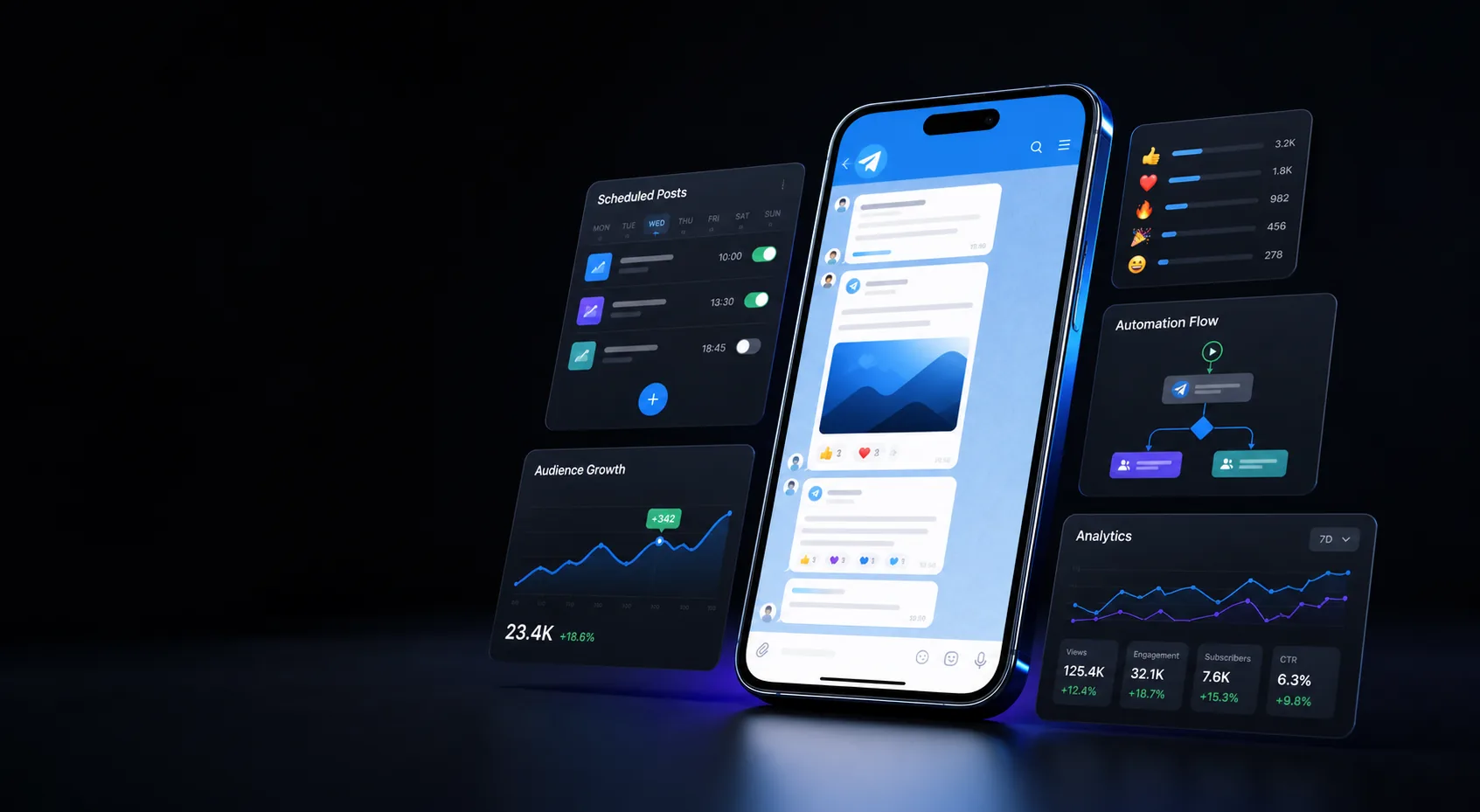 Automação e crescimento no Telegram com o Sincro PRO
