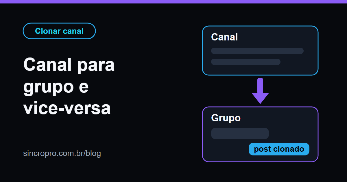 Esquema de um canal do Telegram enviando um post clonado para um grupo