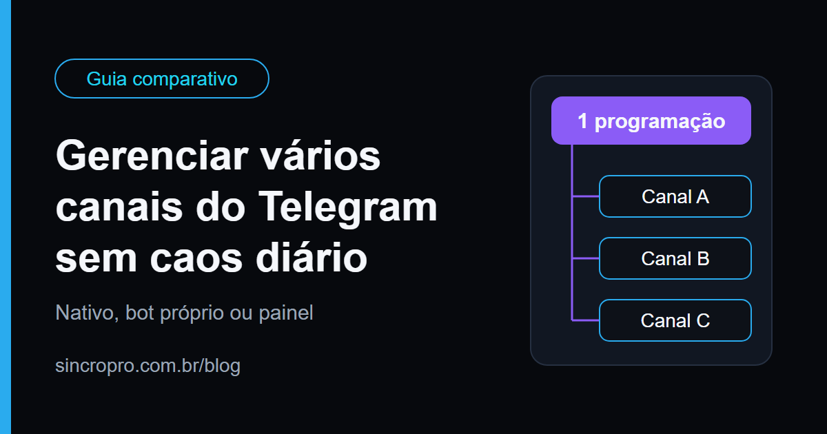 Capa do guia comparativo sobre como gerenciar vários canais do Telegram, com um painel ligando uma programação a três canais